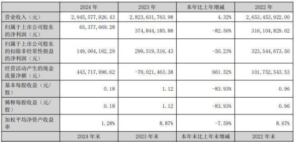 个人场外配资 频繁扩张遭遇骨感现实：新强联去年净利润下滑82.56％，股价下跌近80％