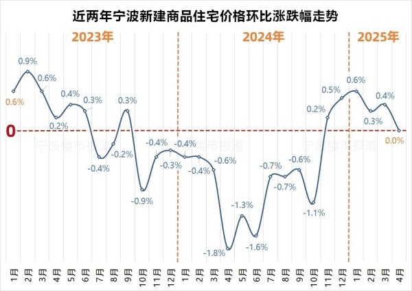 最新上线配资app 房价转跌！这个计划单列市，难了！